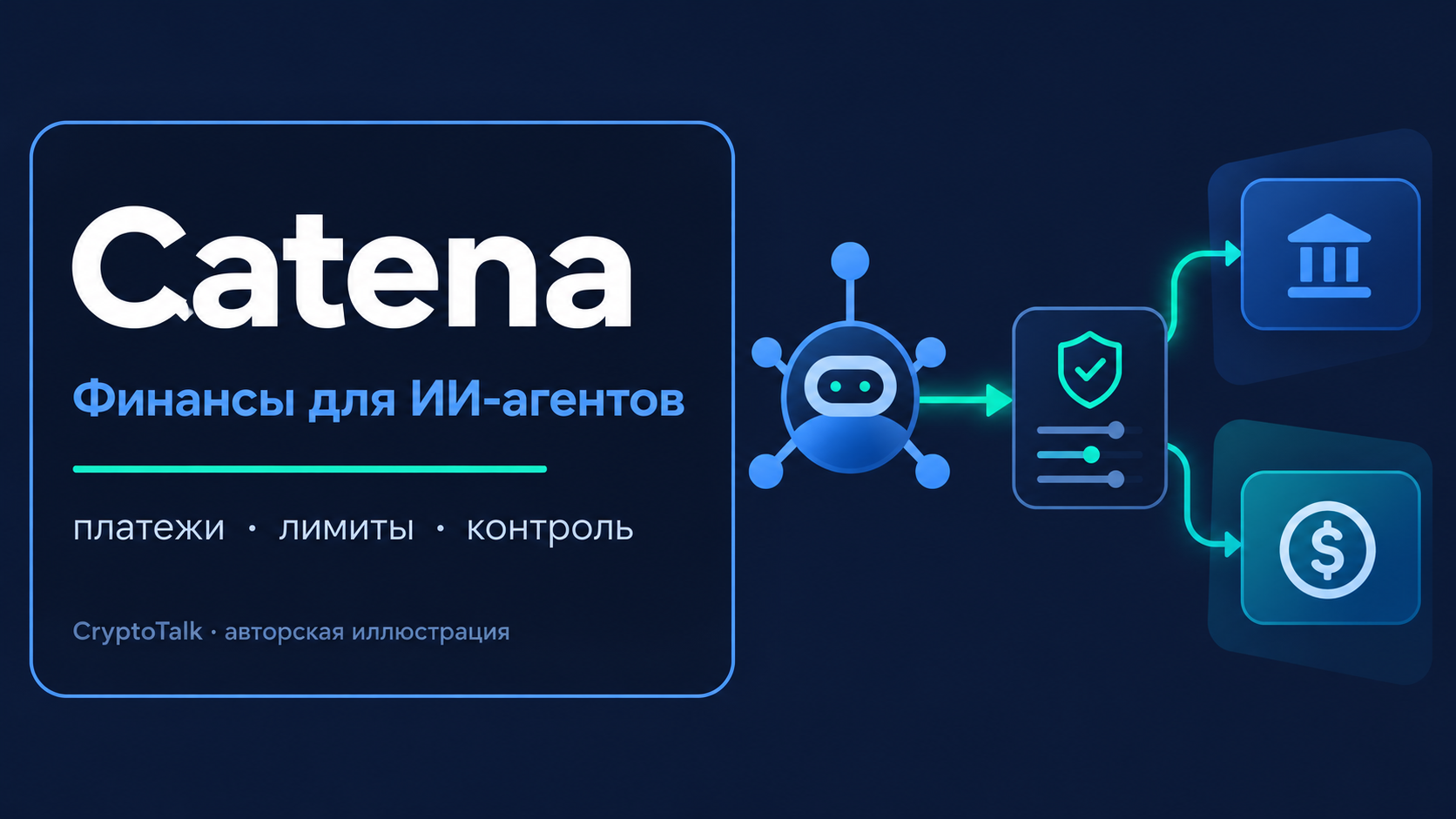 Обложка обзора Catena о финансовой платформе для ИИ-агентов, платежах и лимитах.