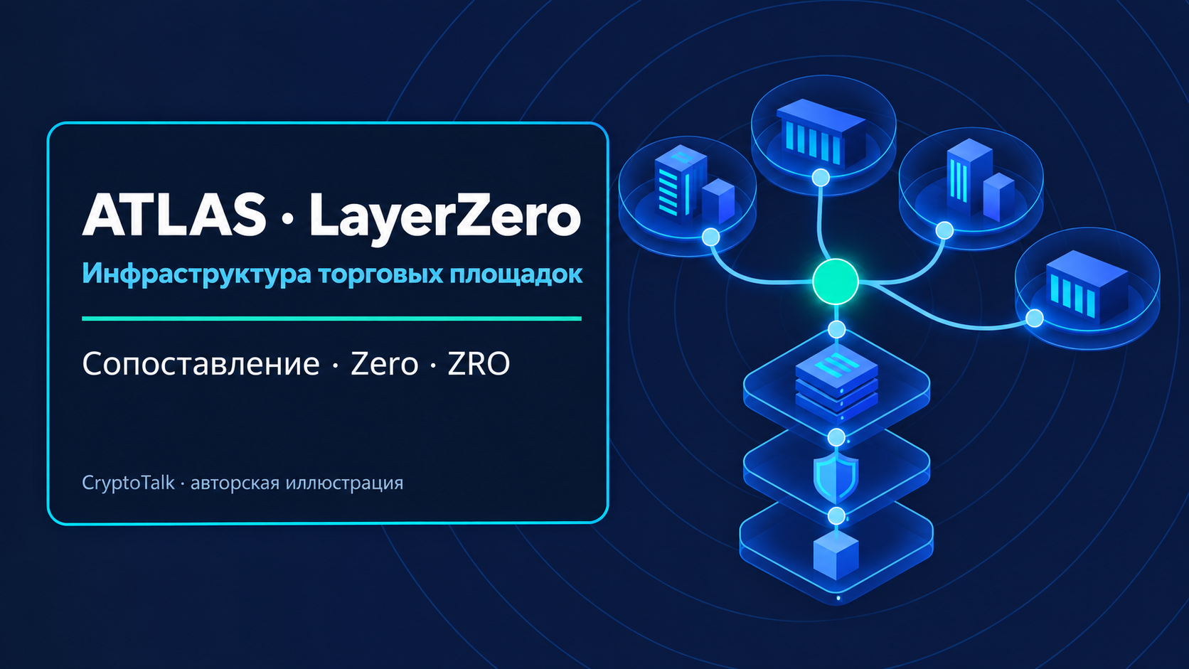 Обложка обзора ATLAS от LayerZero о биржевой инфраструктуре для сторонних торговых площадок.