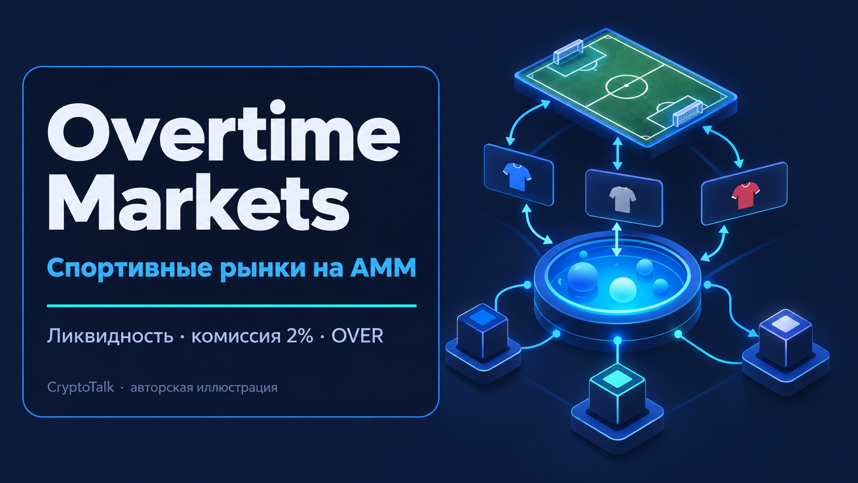 Обложка обзора Overtime Markets о спортивных рынках, AMM, ликвидности и токене OVER.